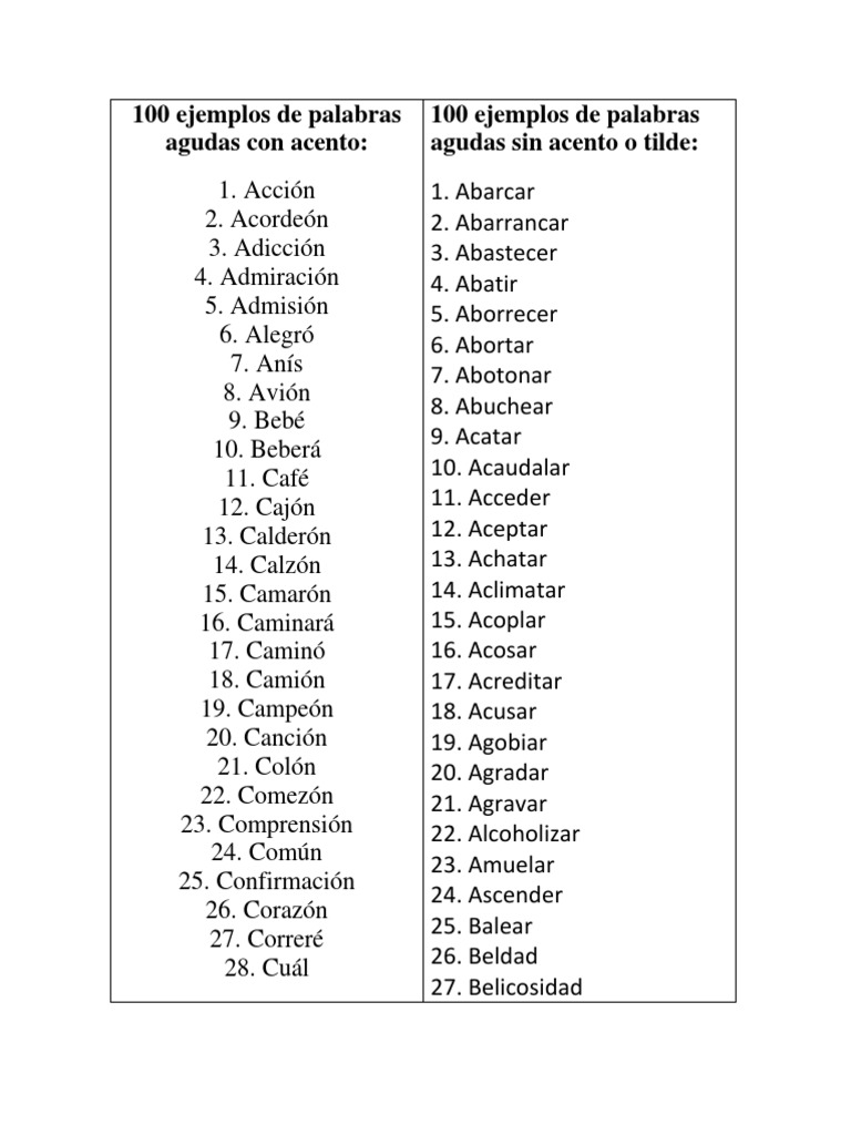 100 Ejemplos De Palabras Agudas Con Acento Pdf Naturaleza
