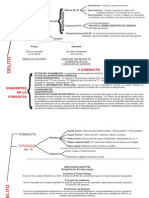 Esquema Del Delito.