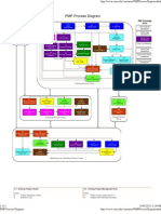 PMP Process Diagram