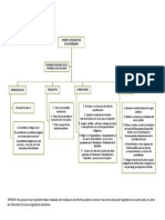 Poder Legislativo