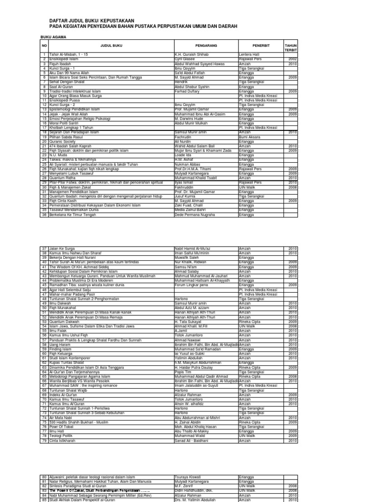 Daftar Buku 1