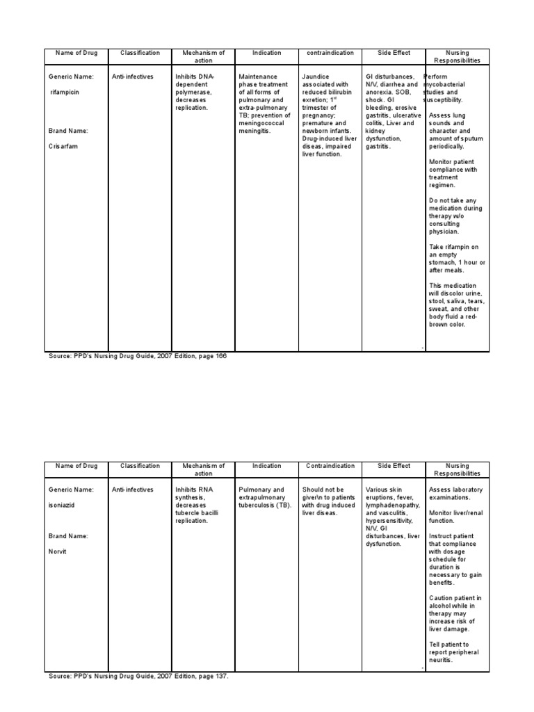 TB Drugs Ripe PDF Tuberculosis Diseases And Disorders
