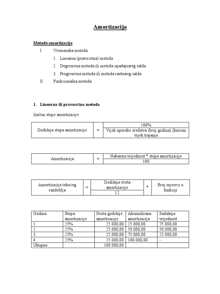 Amortizacija | PDF