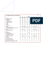 U.S. Economic Statistics - Quarterly Data