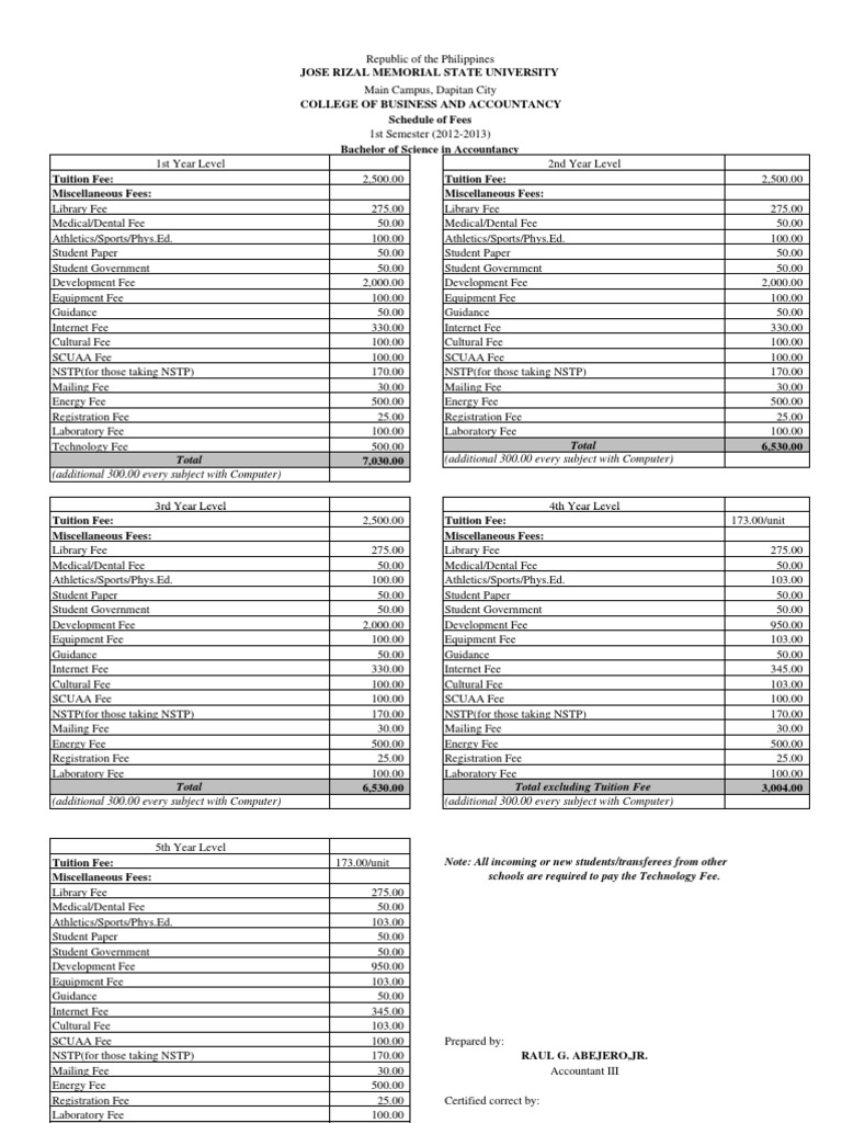 Start a Reservation intelligence overview