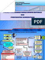 Syarat Pendirian Koperasi