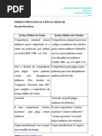 Direito Processual e Penal Militar - Renato Brasileiro.pdf