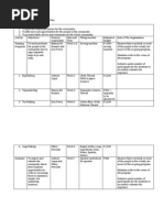 CWTS - Livelihood Project Plan