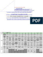 Rapid US Spacecraft Data Sheet