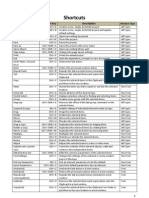 Archicad Shortcuts