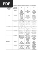 Contoh Format Menu Rs Dengan Berbagai Bentuk Makanan Kls III