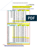 Indonesia - Manufacturing Production Index and The PMI