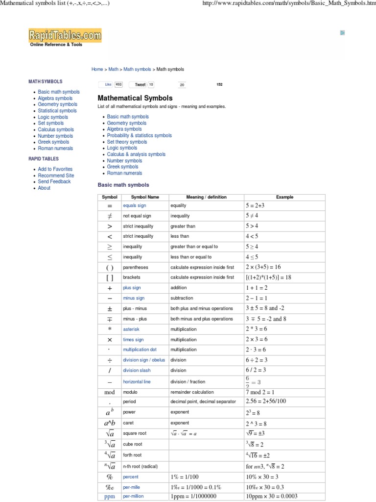Mathematical Symbols List PDF Derivative Angle