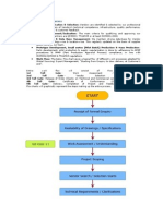 Vendor Development Process