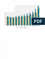 Unemployment Graph US CA Santa Clara Q206-Q109