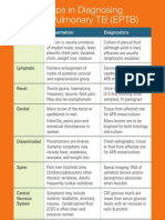 EPTB Site: Presentation Diagnostics