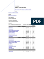 Biljna Proizvodnja