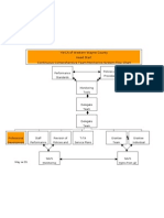 Continuous Comprrhensive Team Monitoring System Flow Chart 2008-2009