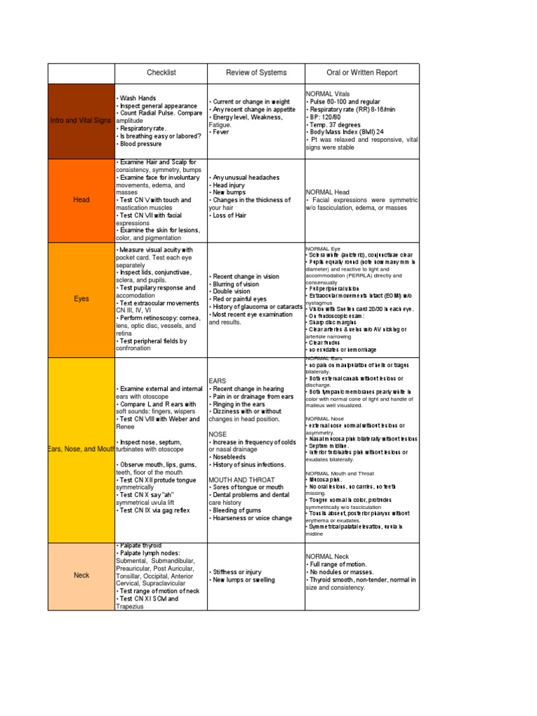 The Physical Exam, Review of Systems, And Reports (1) Ear Heart