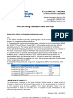 Carbon steel pipe pressure rating Chart