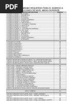 Download PUNTAJE MNIMO REQUERIDO PARA EL INGRESO A INSTITUCIONES DE NIVEL MEDIO SUPERIORdoc by Martha Vega SN167140512 doc pdf