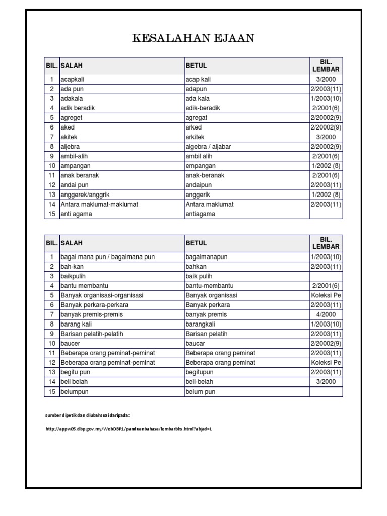 Kesalahan Ejaan