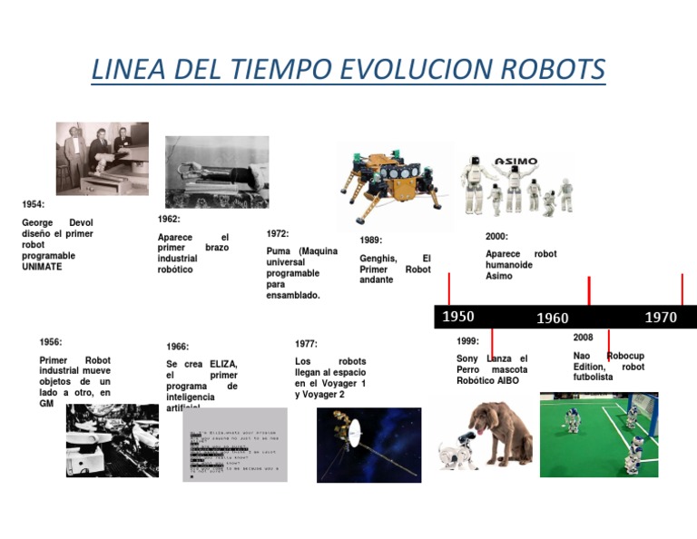 Resultado de imagen para evolucion de los robots linea del tiempo