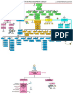 Visio-Mapa de Processos PMBOK 5a Ed-V02