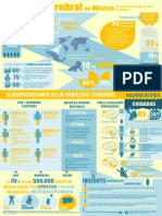 Infograph - 2 - Parálisis Cerebral - LorenaGaytan