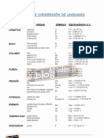 Tabla de Conversiones