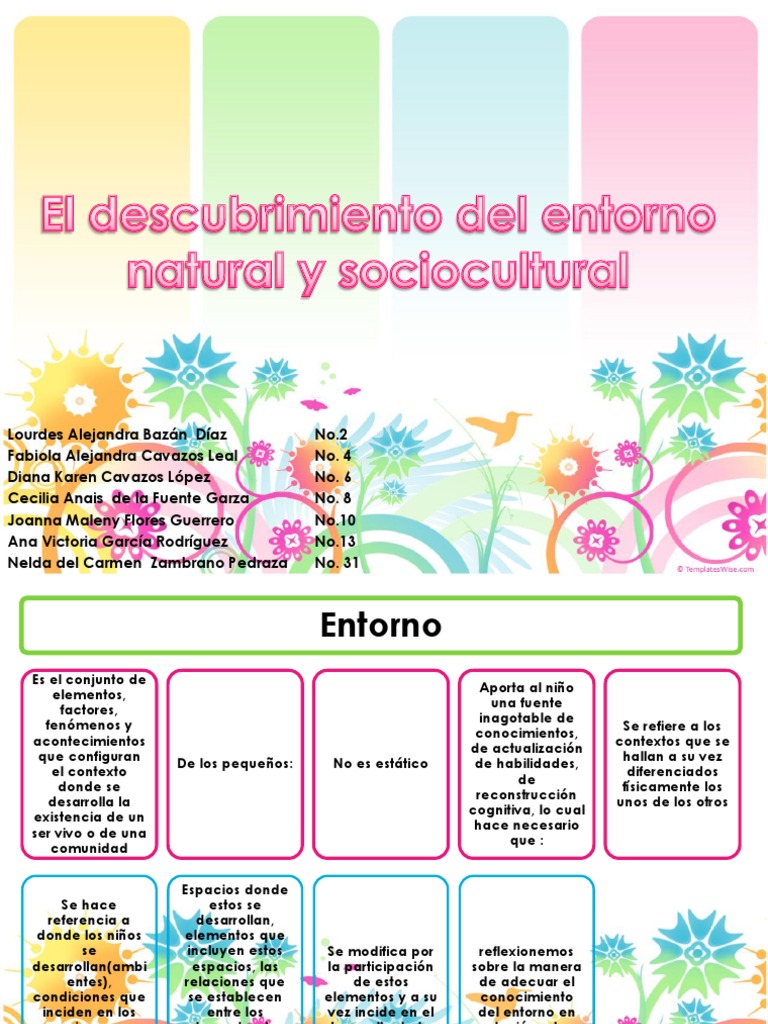 Características del Entorno Natural y Social | PDF