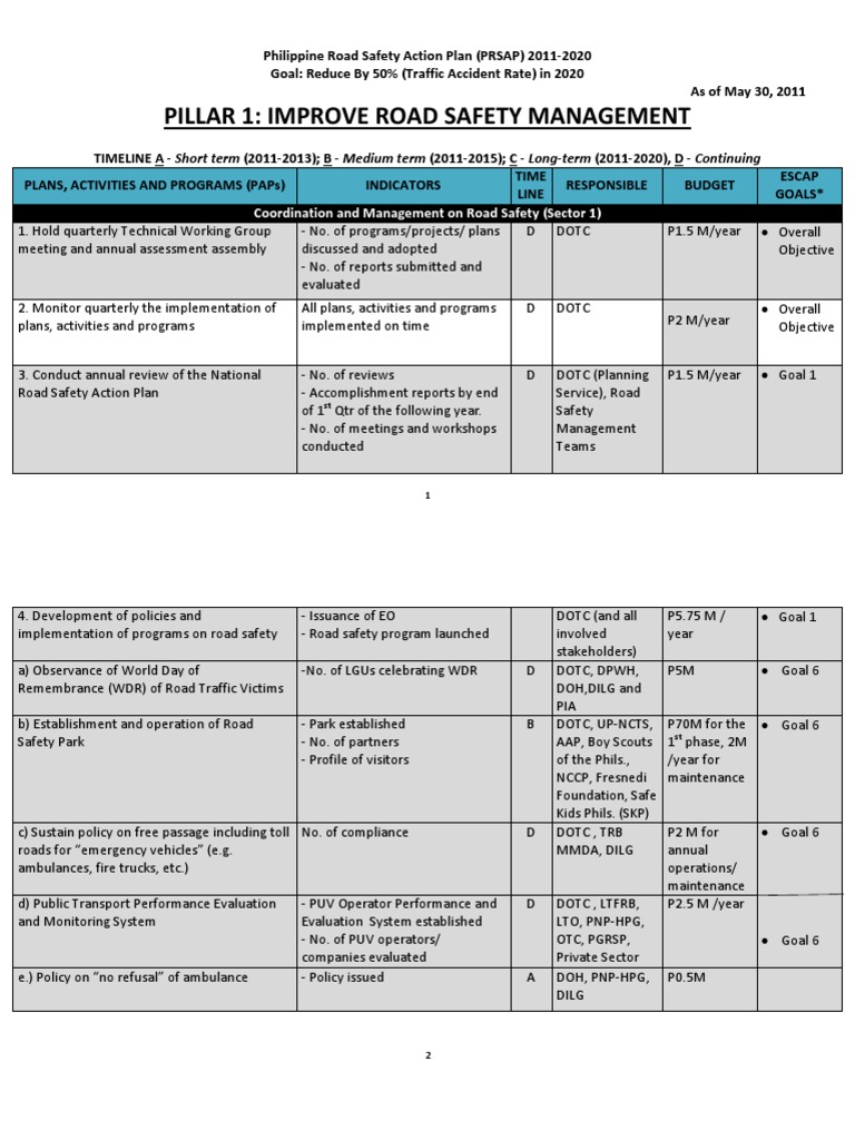 Philippine Road Safety Action Plan 2023-2028 | PDF | Road Traffic ...