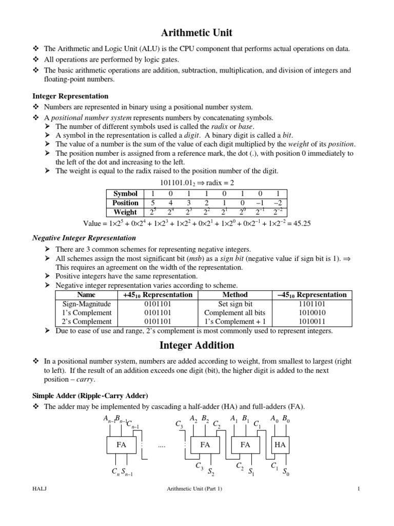 ALU Basics: Integer Operations Explained | PDF | Arithmetic | Encodings