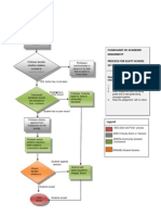 Cheating, Plagiarism, or Fabrication Suspected: Flowchart of Academic Dishonesty Process For Gliffy School of Diagramming