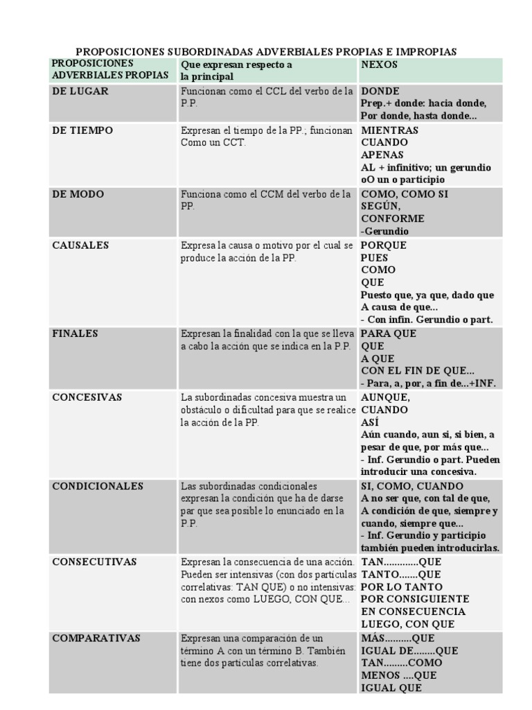 10.8.Cuadro de Nexos, Oraciones Subordinadas[1][1]