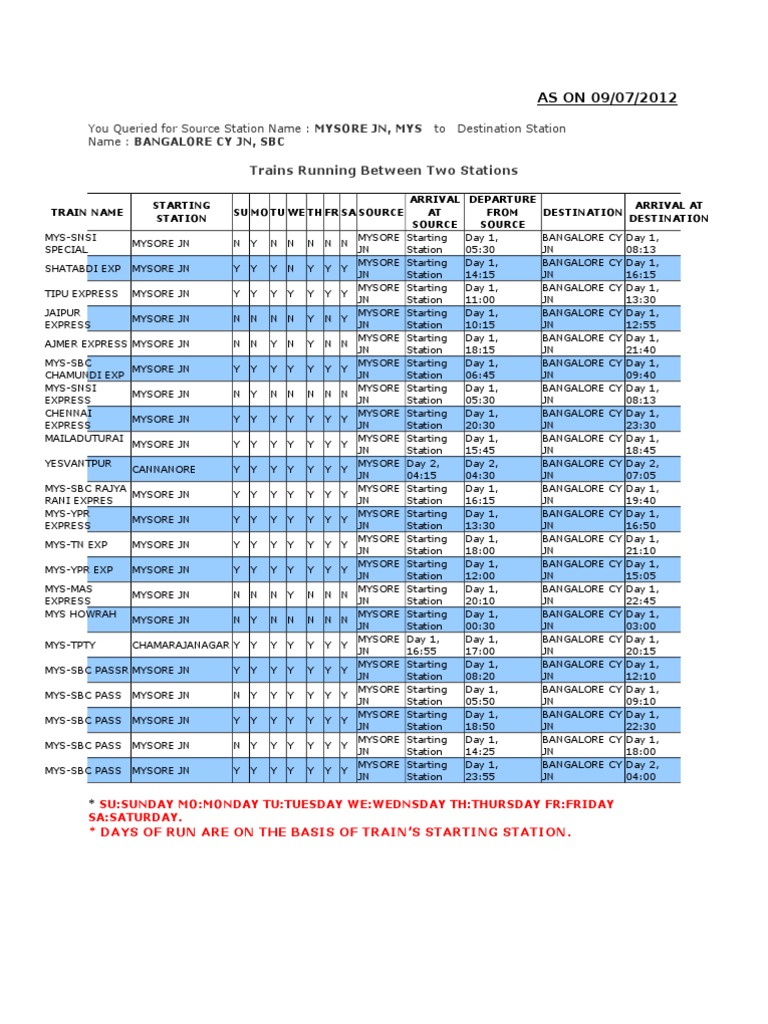 Trains Running Between Two Stations PDF Real Estate Appraisal