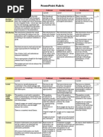 PowerPoint Rubric