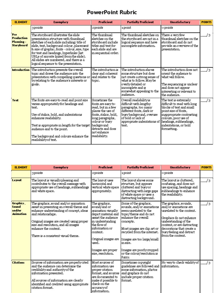 powerpoint presentation rubrics