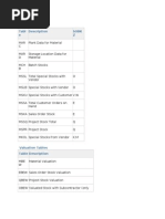 SAP MM Stock Tables