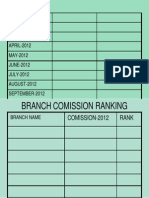 2012 Commission Rankings by Month
