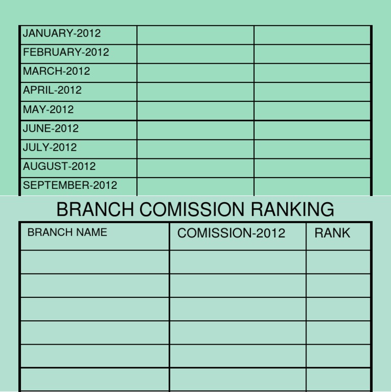 2012 Branch Commission Rankings | PDF