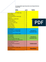 Pengumuman Poin Dan Buku PDTK II 20131