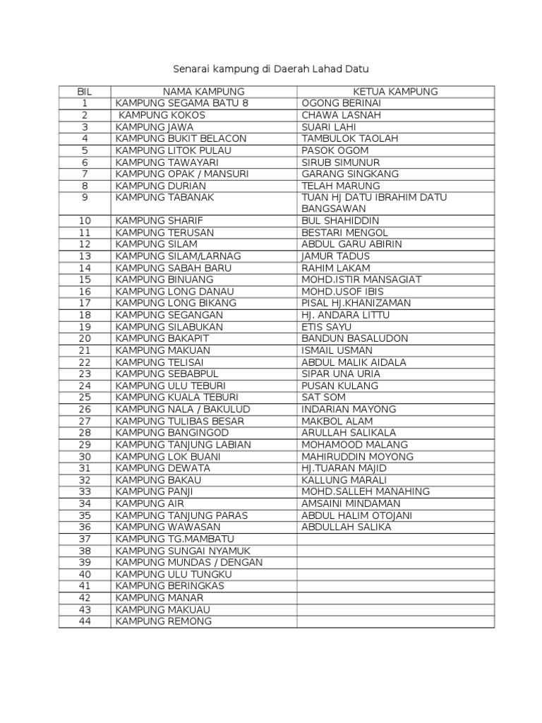 2008 Sabah State Election Wikipedia