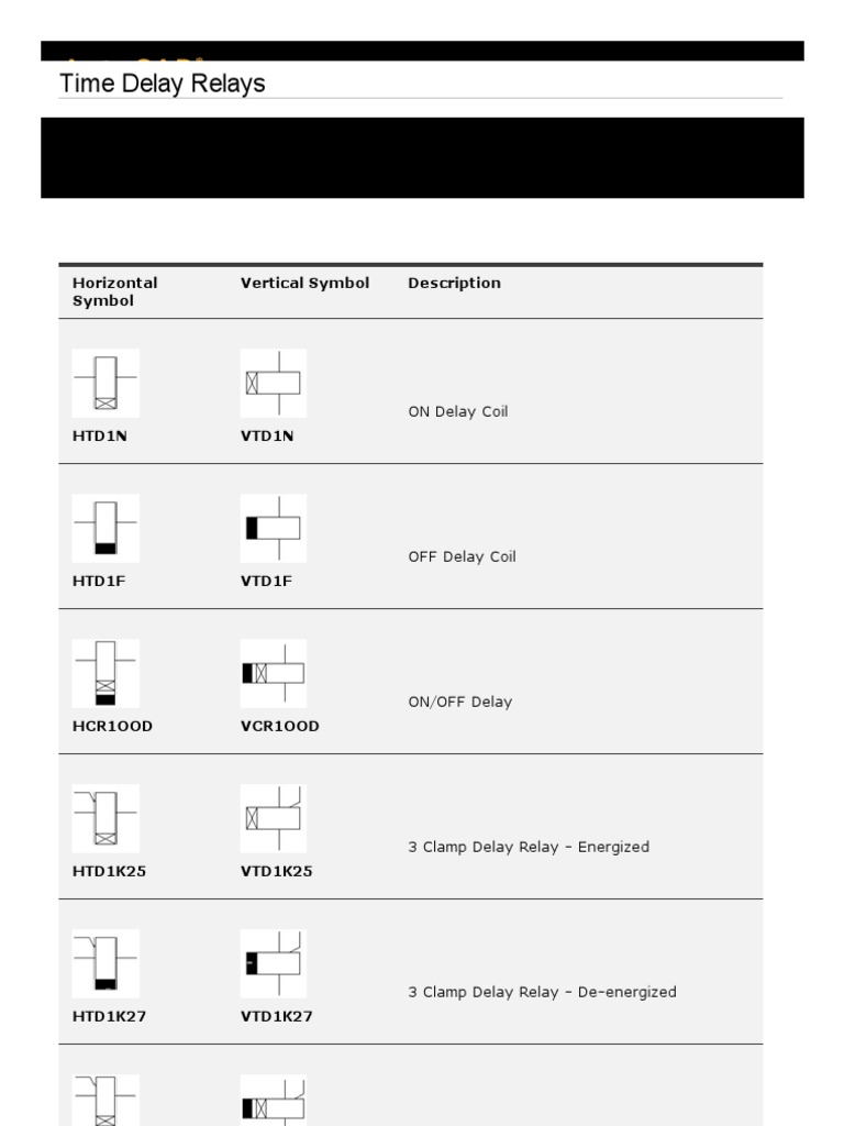 AutoCAD Electrical User's Guide Time Delay Relays PDF
