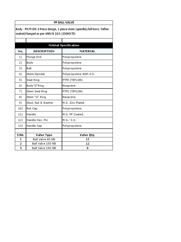 Ball Valve Specification | PDF