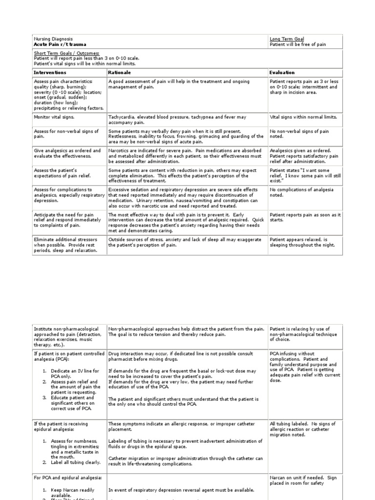 Pneumothorax case study for nurses image