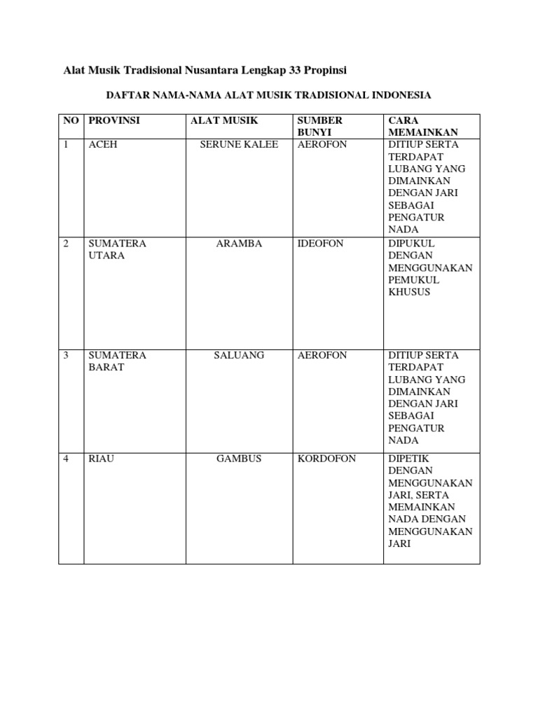 Alat Musik Tradisional Nusantara Lengkap 33 Propinsi