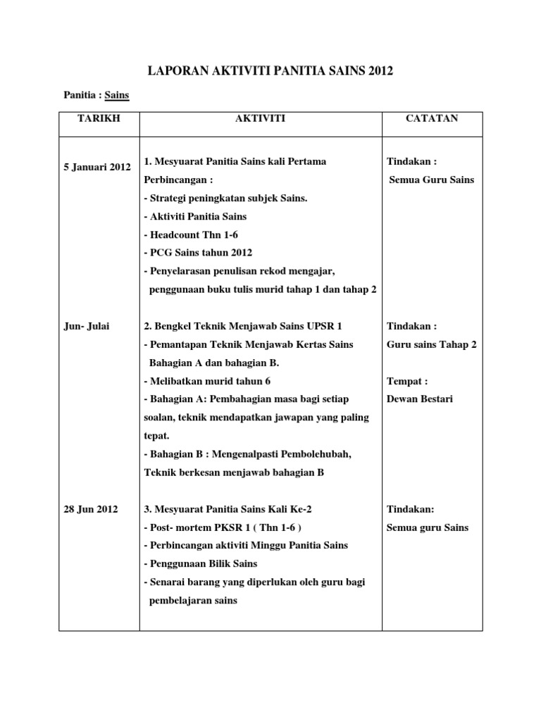 Laporan Aktiviti Panitia Sains 2012