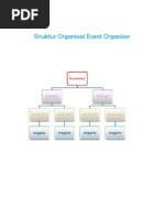 Struktur Organisasi Event Organizer