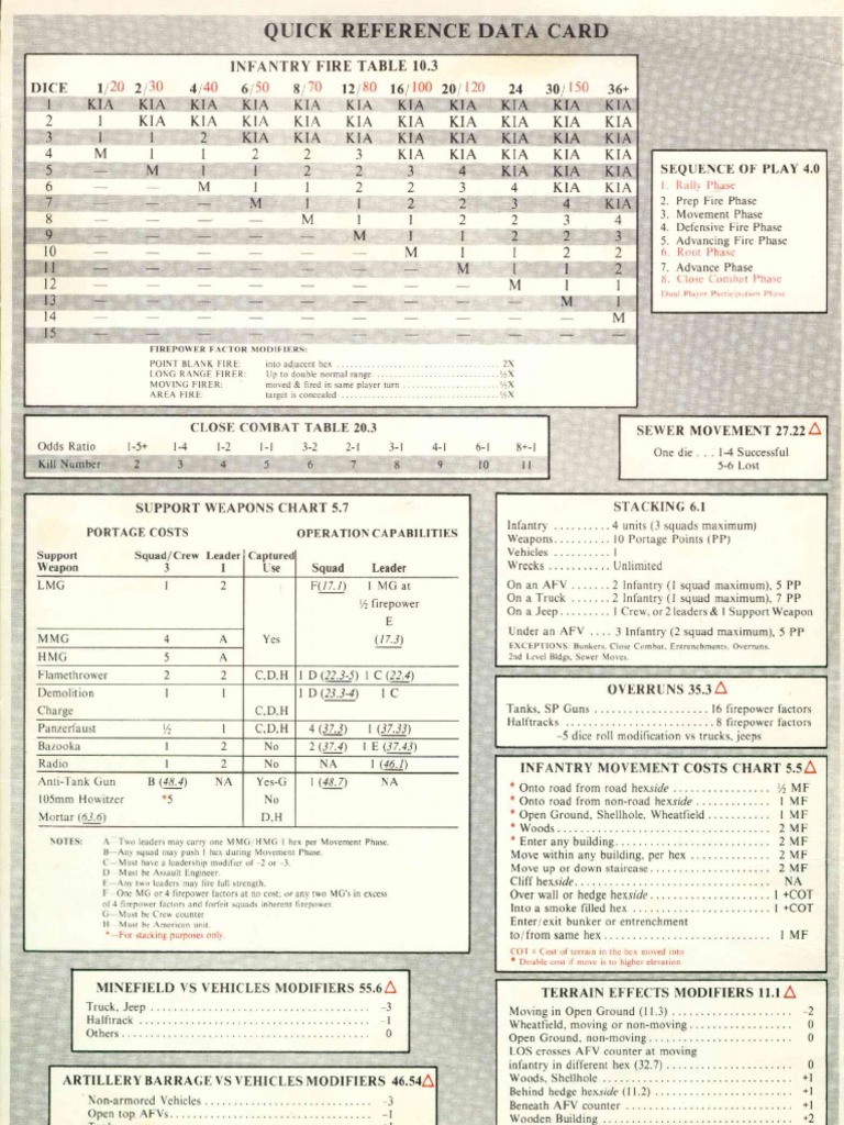 Advanced Squad Leader Rules Pdf Download downpfile